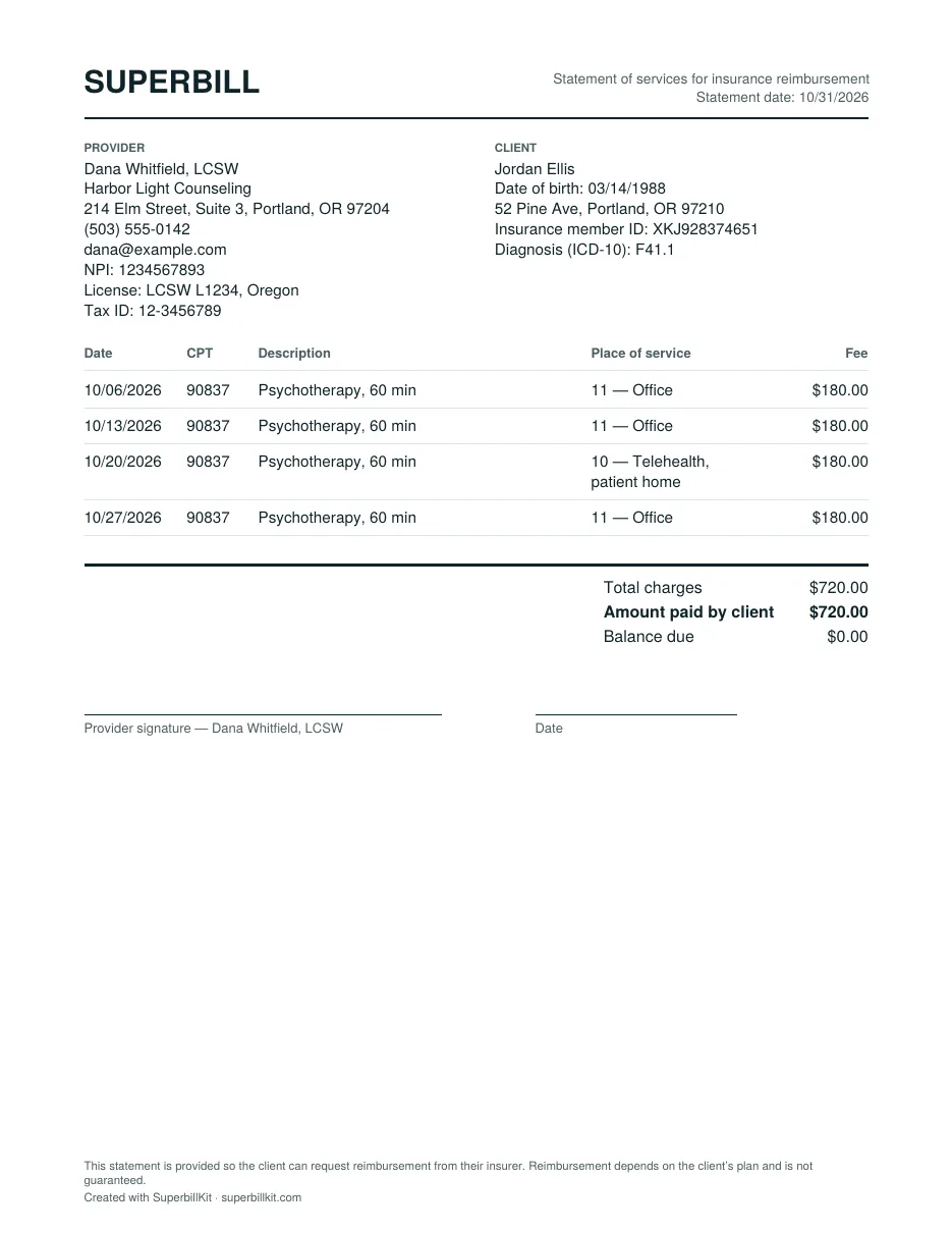 Example superbill: provider Dana Whitfield, LCSW; client Jordan Ellis; diagnosis F41.1; four 90837 psychotherapy sessions in October 2026 at $180 each; total $720, paid in full.